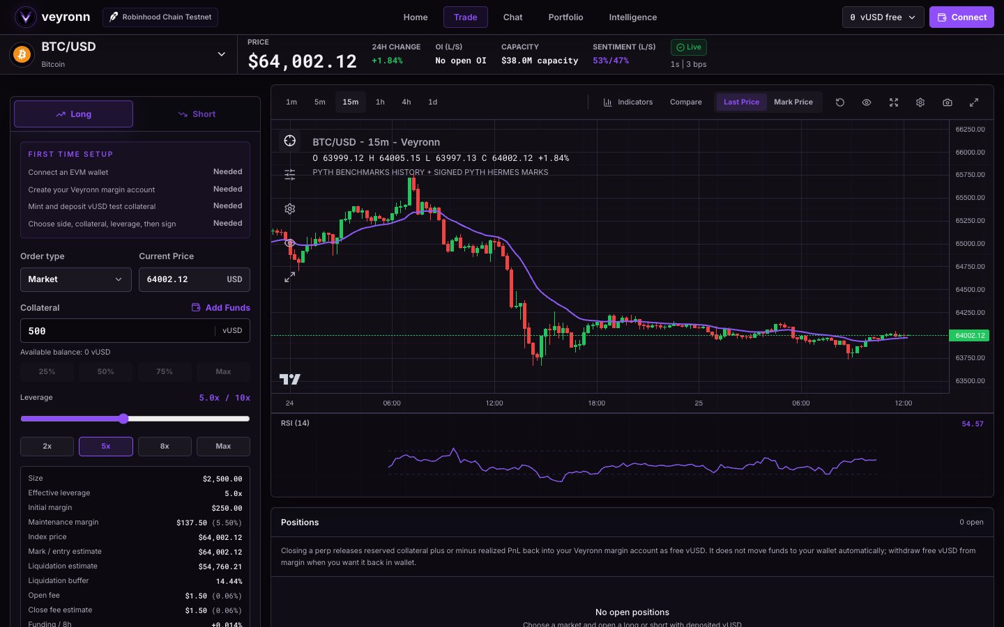 Veyronn BTC perpetual terminal